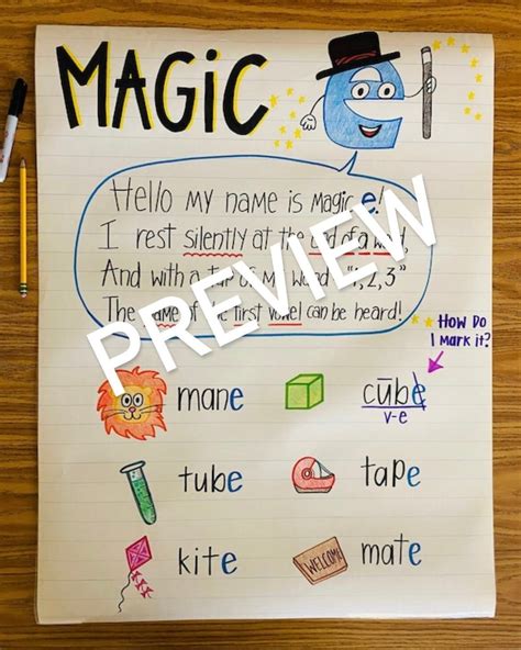 Incorporating Magix e Anchor Charts into Project-Based Learning